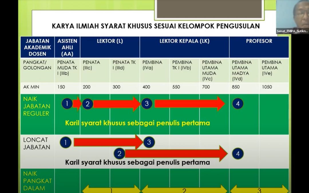 Bimbingan Teknis Penilaian Angka Kredit oleh Prof. Dr. Sutikno, S.T., M.T.