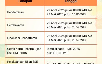 KEUNGGULAN UIN MATARAM: PERINGKAT LIMA BESAR DALAM PEROLEHAN PENDAFTARAN MAHASISWA UM PTKIN