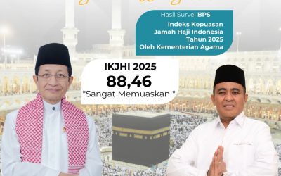 REKTOR UIN MATARAM APRESIASI CAPAIAN INDEKS KEPUASAN JEMAAH HAJI 2025: CERMIN DEDIKASI DAN AKUNTABILITAS KEMENTERIAN AGAMA