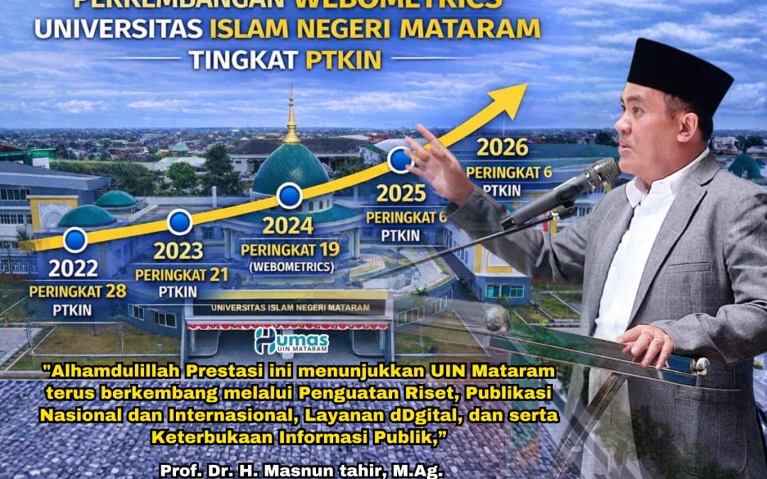 UIN MATARAM KIAN UNGGUL, TEMBUS TOP 100 NASIONAL WEBOMETRICS 2026: PENGUATAN LAYANAN KETERBUKAAN INFORMASI PUBLIK