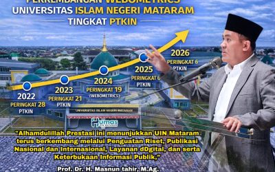 UIN MATARAM KIAN UNGGUL, TEMBUS TOP 100 NASIONAL WEBOMETRICS 2026: PENGUATAN LAYANAN KETERBUKAAN INFORMASI PUBLIK