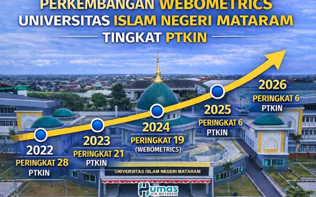 PRESTASI NASIONAL PTKIN: TUJUH KAMPUS ISLAM NEGERI TEMBUS TOP 100 WEBOMETRICS 2026, UIN MATARAM GAS FULL TINGKATKAN DAYA SAING