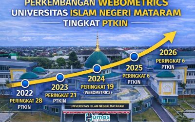 PRESTASI NASIONAL PTKIN: TUJUH KAMPUS ISLAM NEGERI TEMBUS TOP 100 WEBOMETRICS 2026, UIN MATARAM GAS FULL TINGKATKAN DAYA SAING