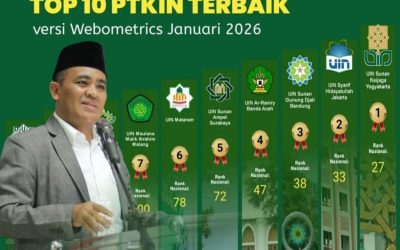 RAHASIA SUKSES UIN MATARAM MENUJU TOP TEN PTKIN WEBOMETRICS 2026 :  REKTOR UNGKAP STRATEGI MELALUI GERAKAN SEDEKAH POSTING “ONE DAY ONE NEWS”