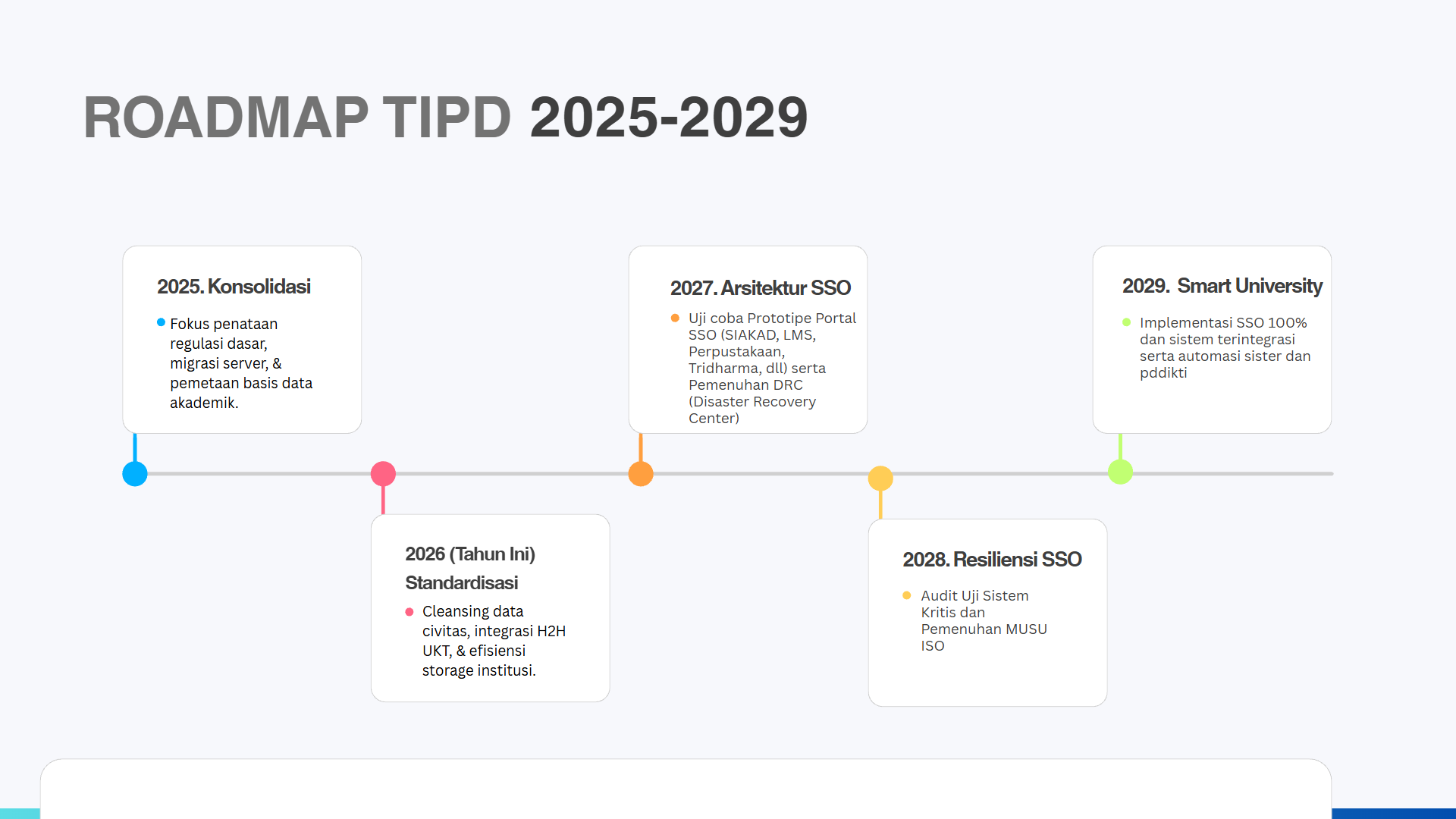 Roadmap TIPD